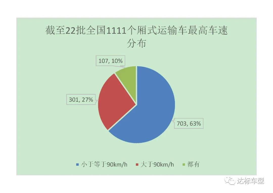 2020年9月1號(hào)后，新辦營(yíng)運(yùn)證的車(chē)輛需要多裝哪些配置？