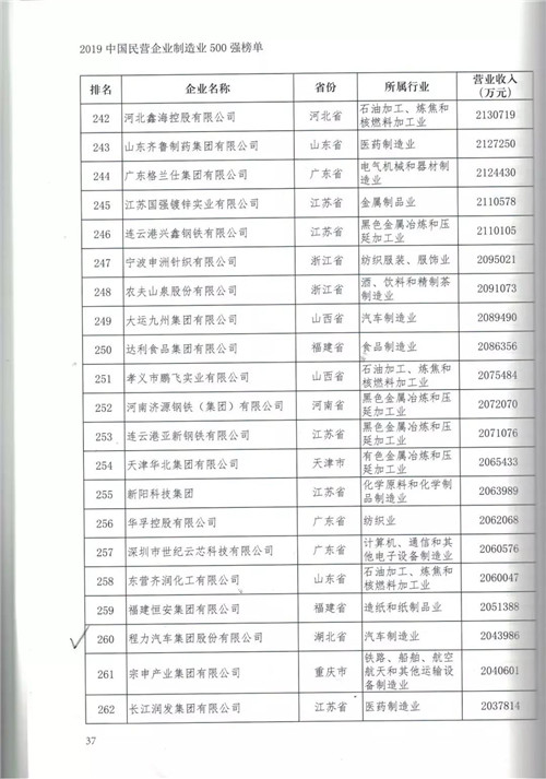 程力汽車集團加強供給側(cè)改革以轉(zhuǎn)型升級走高質(zhì)量發(fā)展之路為突破口，強化產(chǎn)品提檔升級科技投入，研發(fā)一代儲備一代領先一代，狠抓更新產(chǎn)品生產(chǎn)設備和制造工藝，新材料新技術新產(chǎn)品深度融合，不斷推出市場熱銷產(chǎn)品占領高端市場，創(chuàng)新市場引導用戶消費潮流。在國際國內(nèi)市場低迷和充滿不確定性的大環(huán)境下，跑出了程力高質(zhì)量發(fā)展加速度，贏得了客戶認可，牢固樹立了專汽行業(yè)龍頭領先地位。 