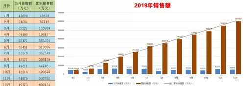 程力頭條：2019年程力汽車集團核心企業(yè)程力專汽銷售額突破60億大關(guān)，年增長率20%實現(xiàn)逆勢上揚為四五發(fā)展規(guī)劃開局奠定良好基礎(chǔ)