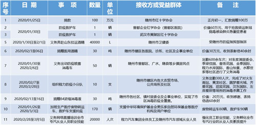 特刊:戰(zhàn)“疫”中的程力人，拼盡所能與一座英雄城市共呼吸同命運的感人事跡