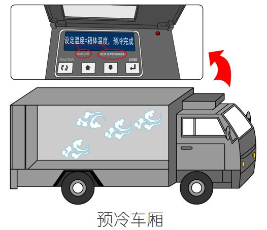 漲知識！關(guān)于冷藏車預(yù)冷,你所不知道的……