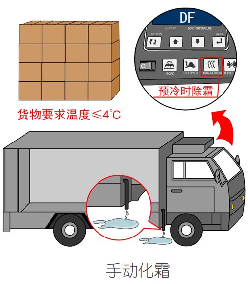 漲知識！關(guān)于冷藏車預(yù)冷,你所不知道的……